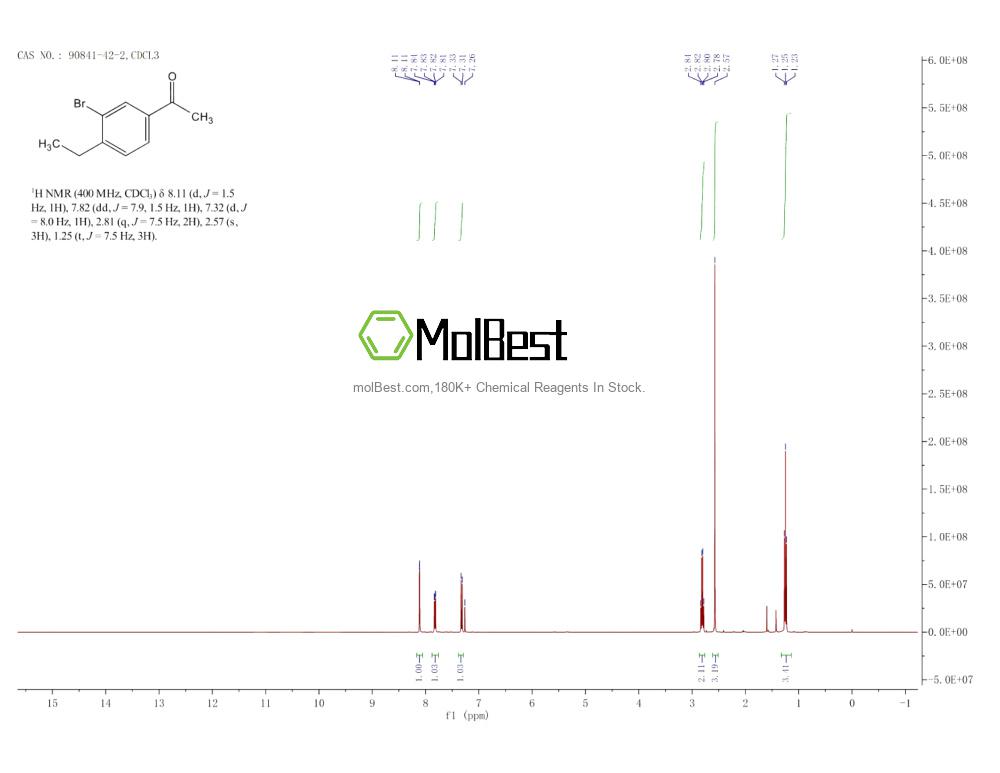 Physical sample testing spectrum (NMR) of 90841-42-2