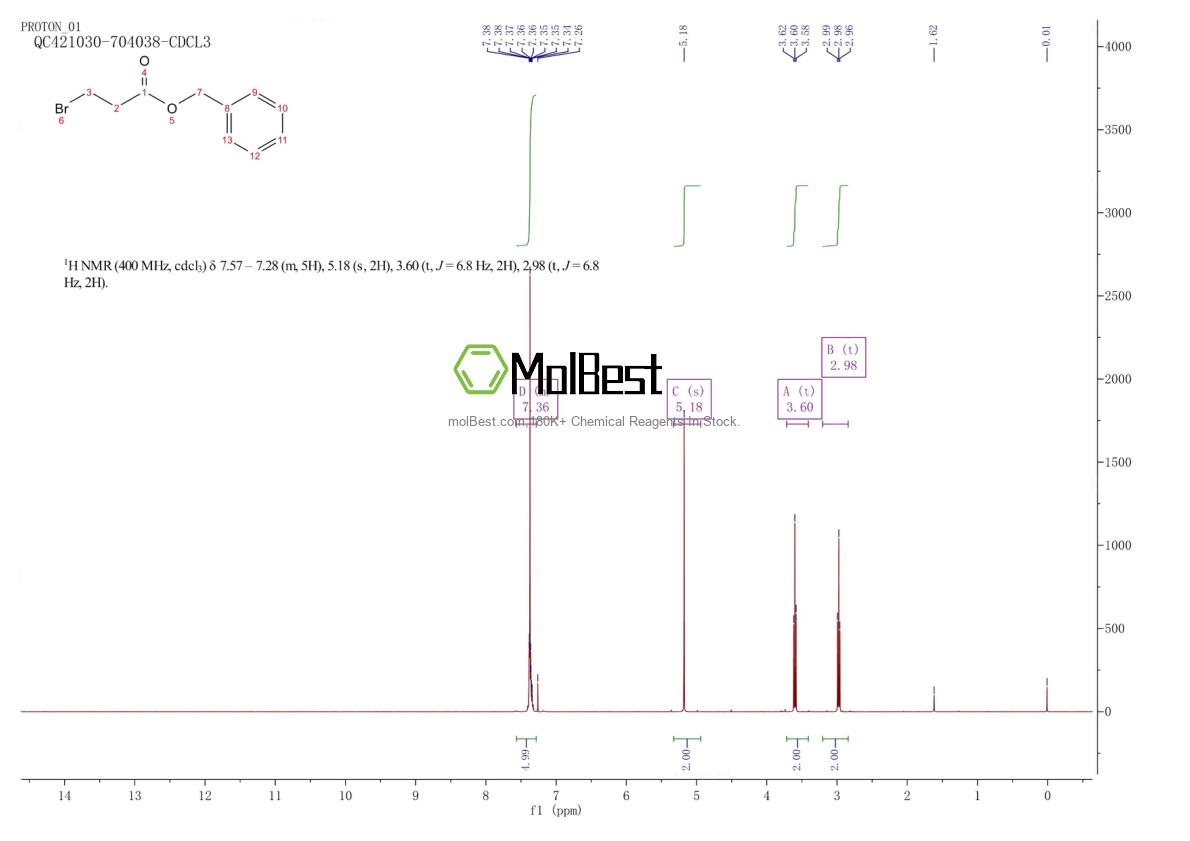 Physical sample testing spectrum (NMR) of 90841-55-7