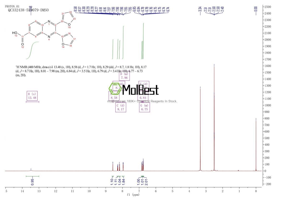 Physical sample testing spectrum (NMR) of 90846-59-6