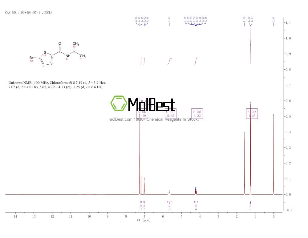 Physical sample testing spectrum (NMR) of 908494-87-1