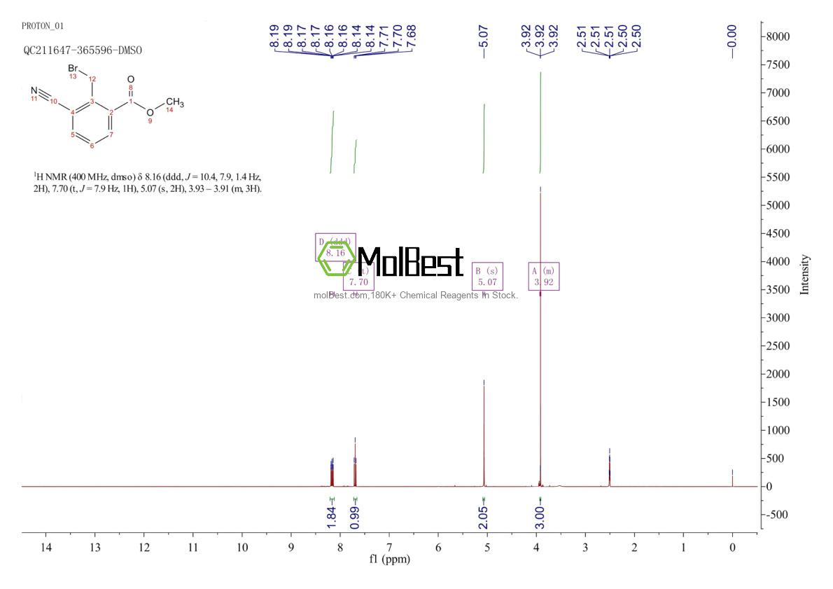 Physical sample testing spectrum (NMR) of 908562-24-3