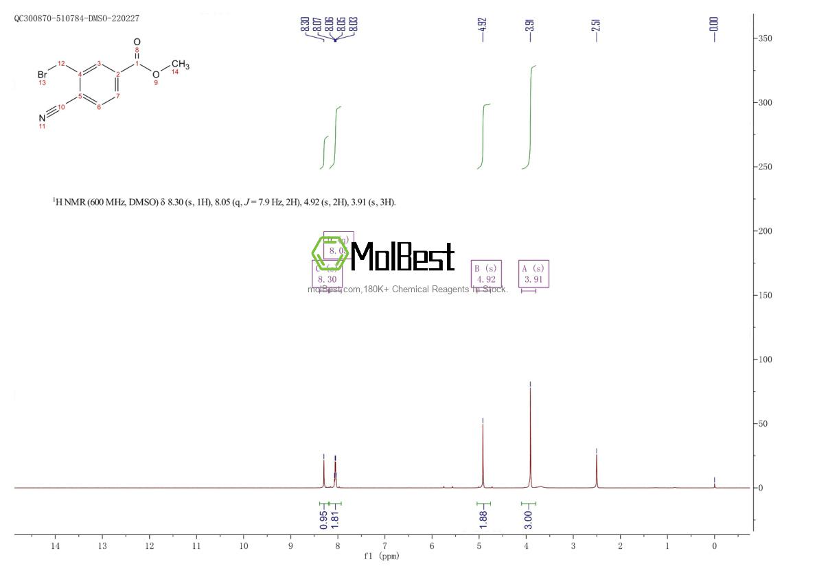 Physical sample testing spectrum (NMR) of 908562-25-4