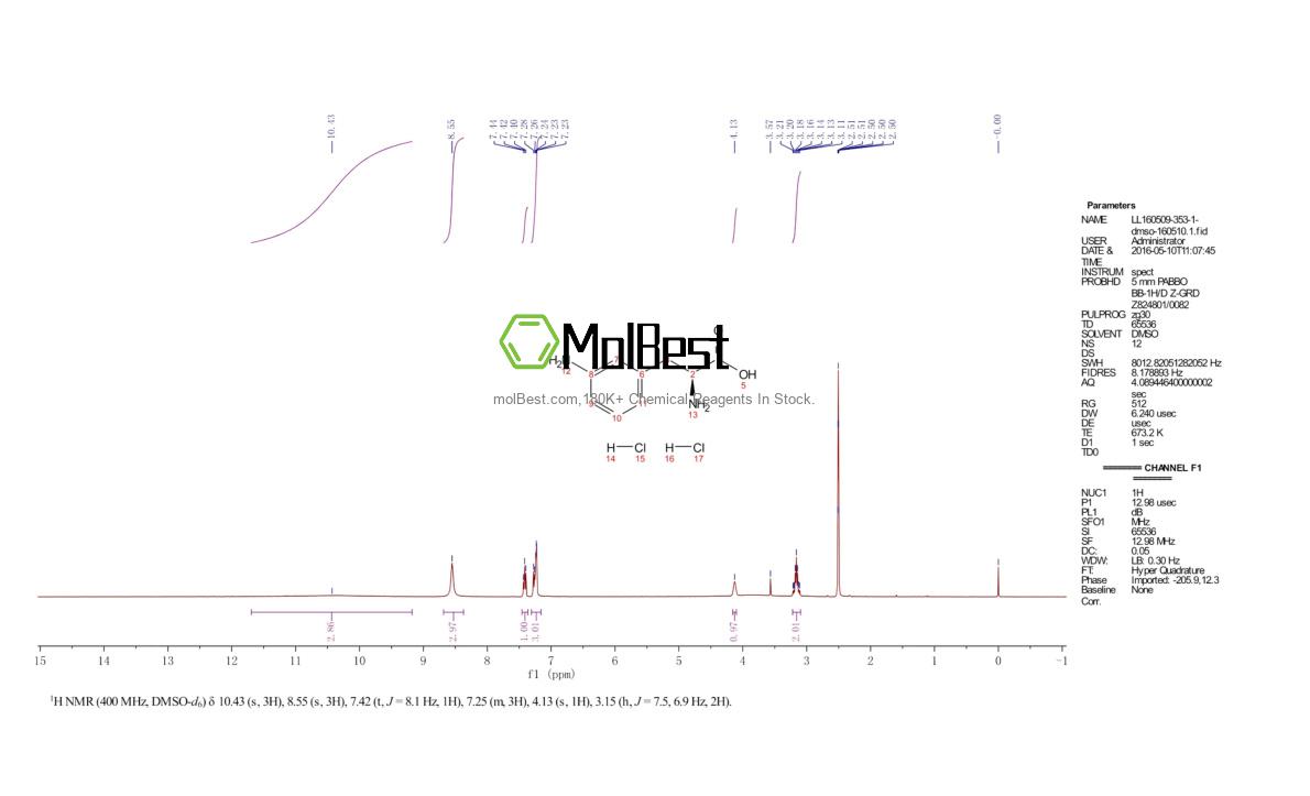 Physical sample testing spectrum (NMR) of 908571-75-5