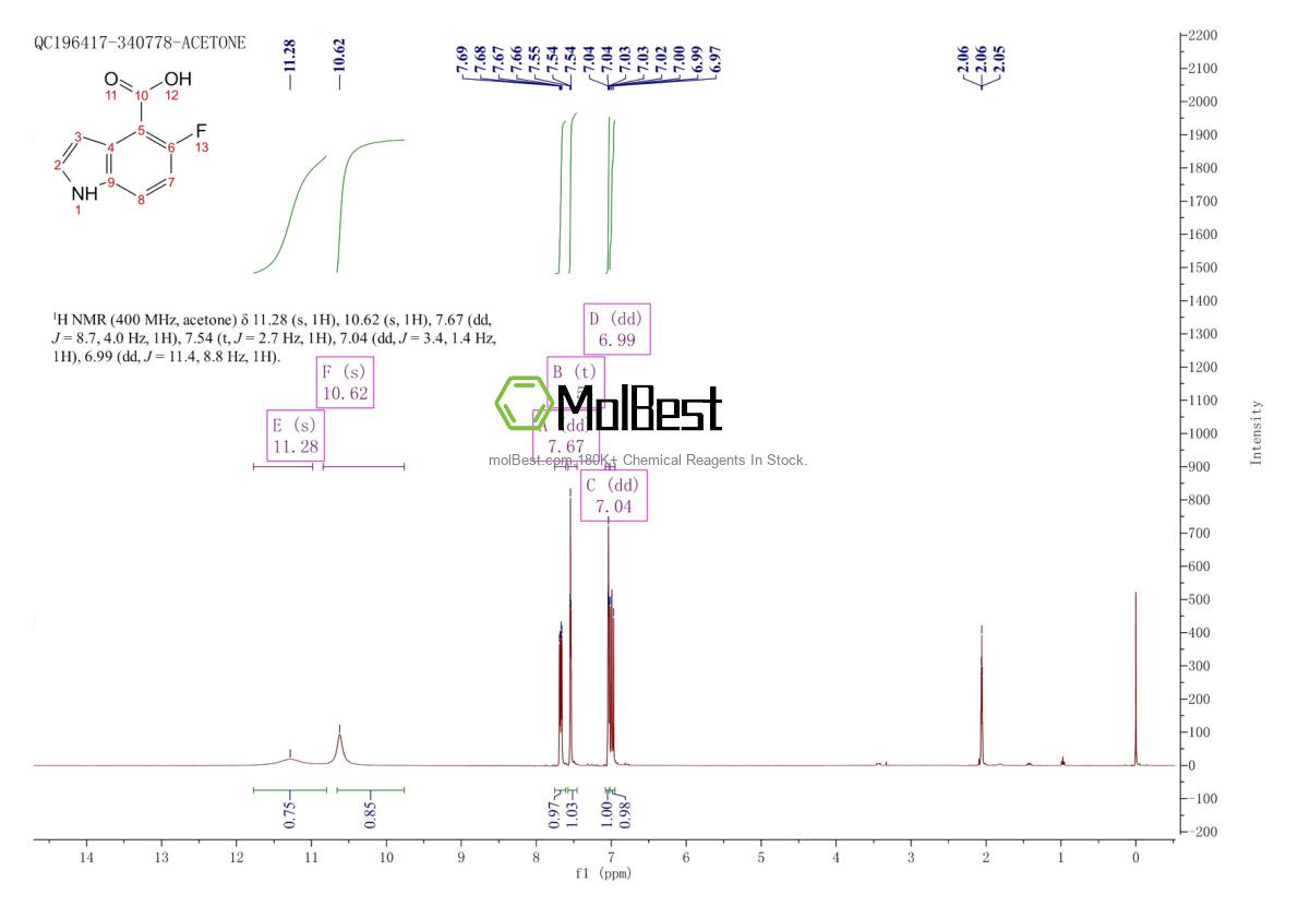 Physical sample testing spectrum (NMR) of 908600-70-4