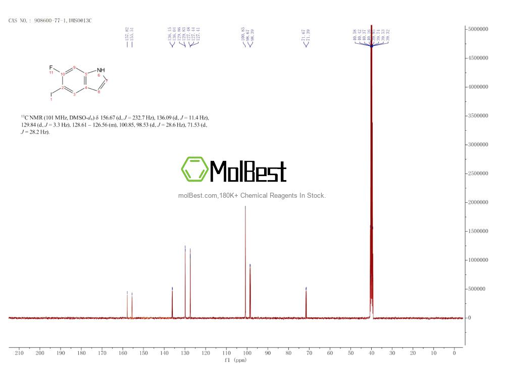 Physical sample testing spectrum (NMR) of 908600-77-1