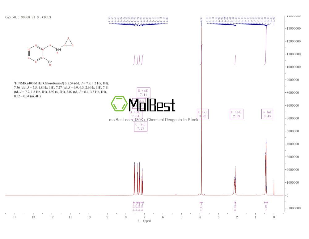 Physical sample testing spectrum (NMR) of 90868-91-0