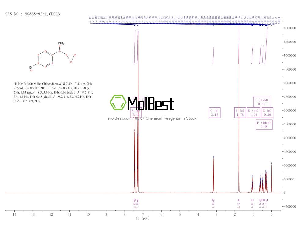 Physical sample testing spectrum (NMR) of 90868-92-1