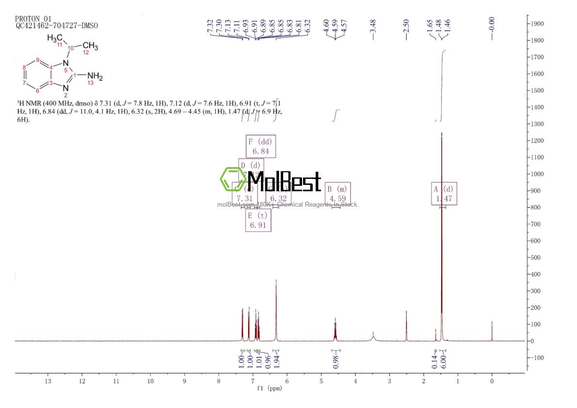 Physical sample testing spectrum (NMR) of 90871-47-9