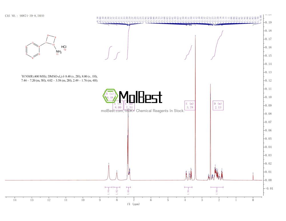 Physical sample testing spectrum (NMR) of 90874-39-8