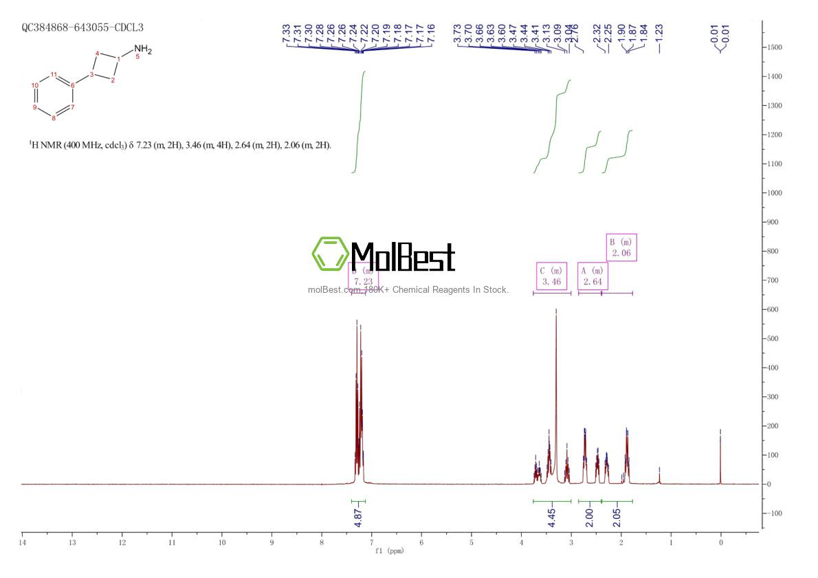 Physical sample testing spectrum (NMR) of 90874-41-2