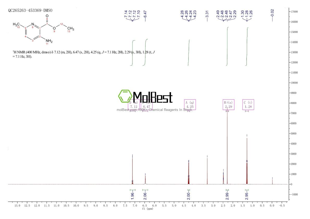 Physical sample testing spectrum (NMR) of 908832-89-3