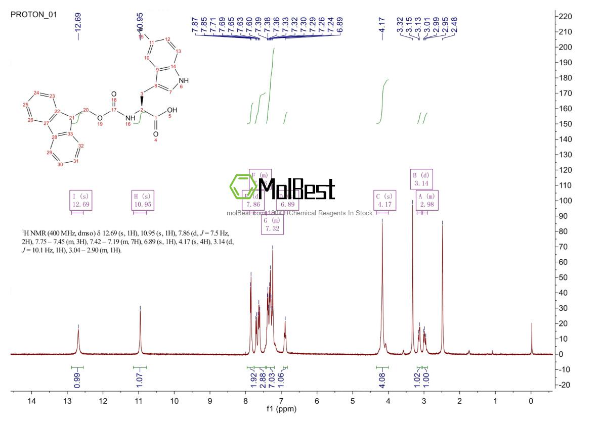 Physical sample testing spectrum (NMR) of 908846-88-8