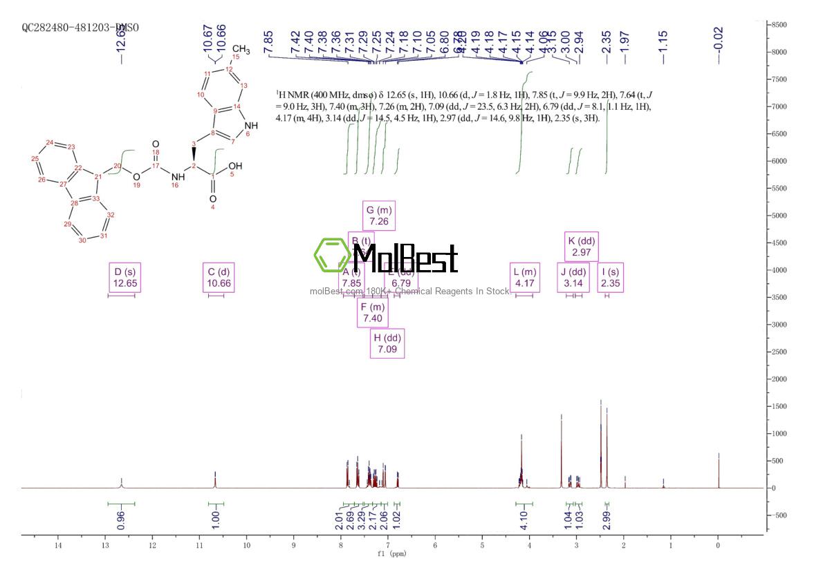 Physical sample testing spectrum (NMR) of 908846-99-1