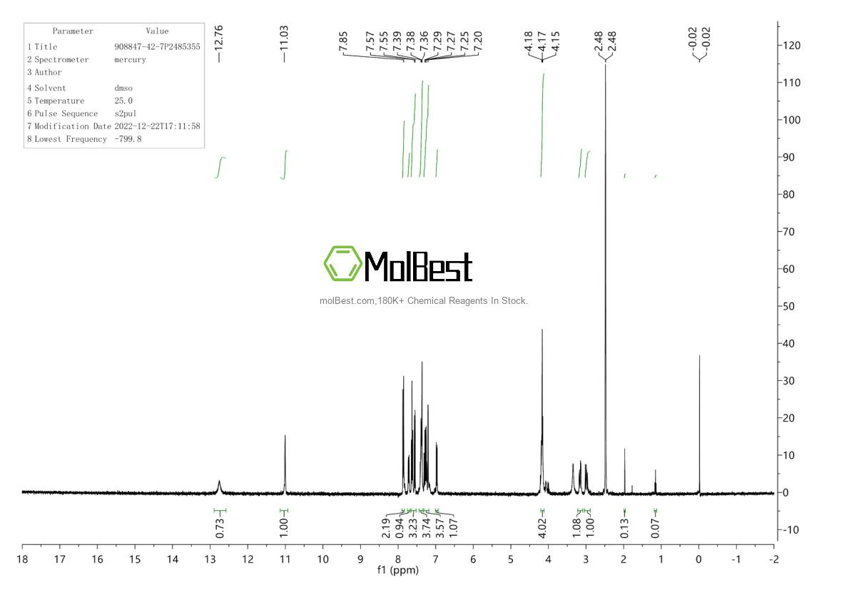 Physical sample testing spectrum (NMR) of 908847-42-7