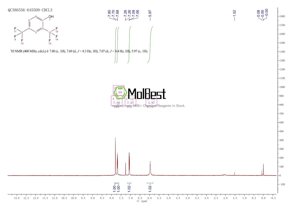 Physical sample testing spectrum (NMR) of 908848-70-4