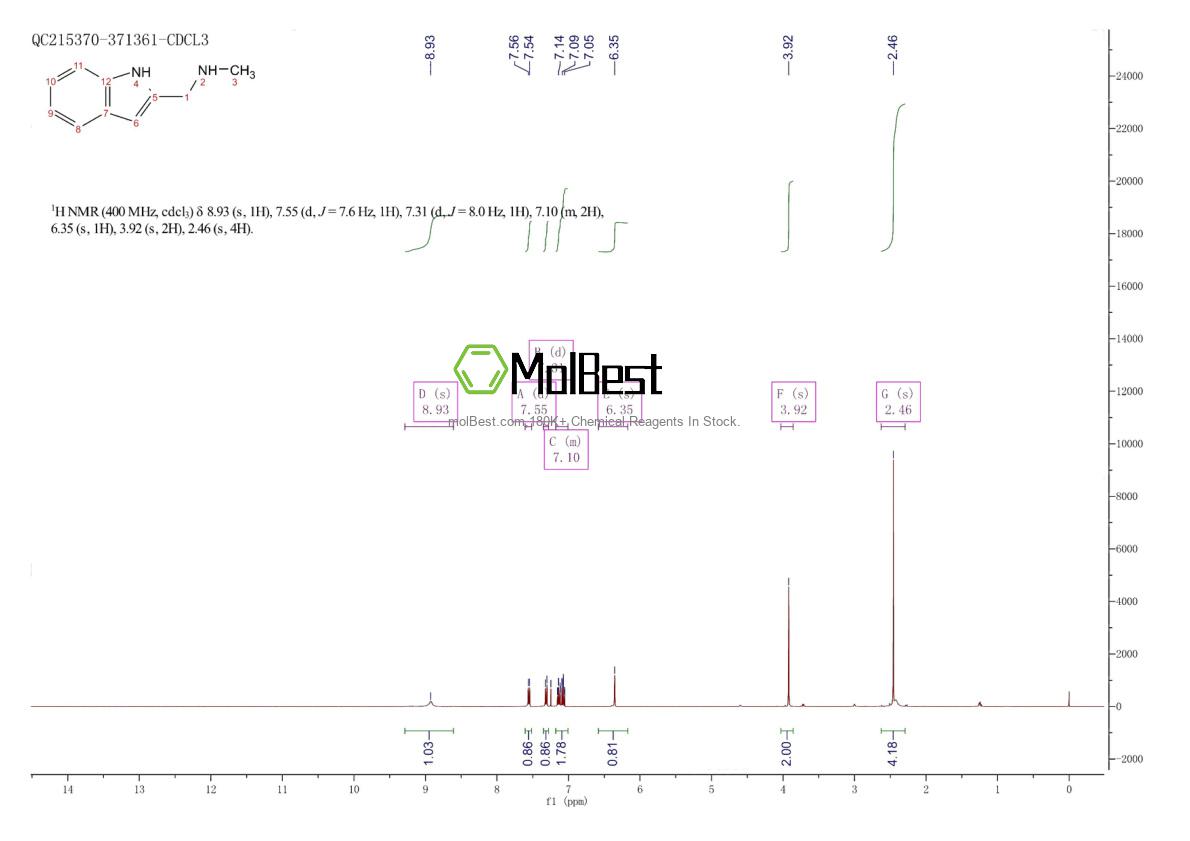 Physical sample testing spectrum (NMR) of 90888-62-3