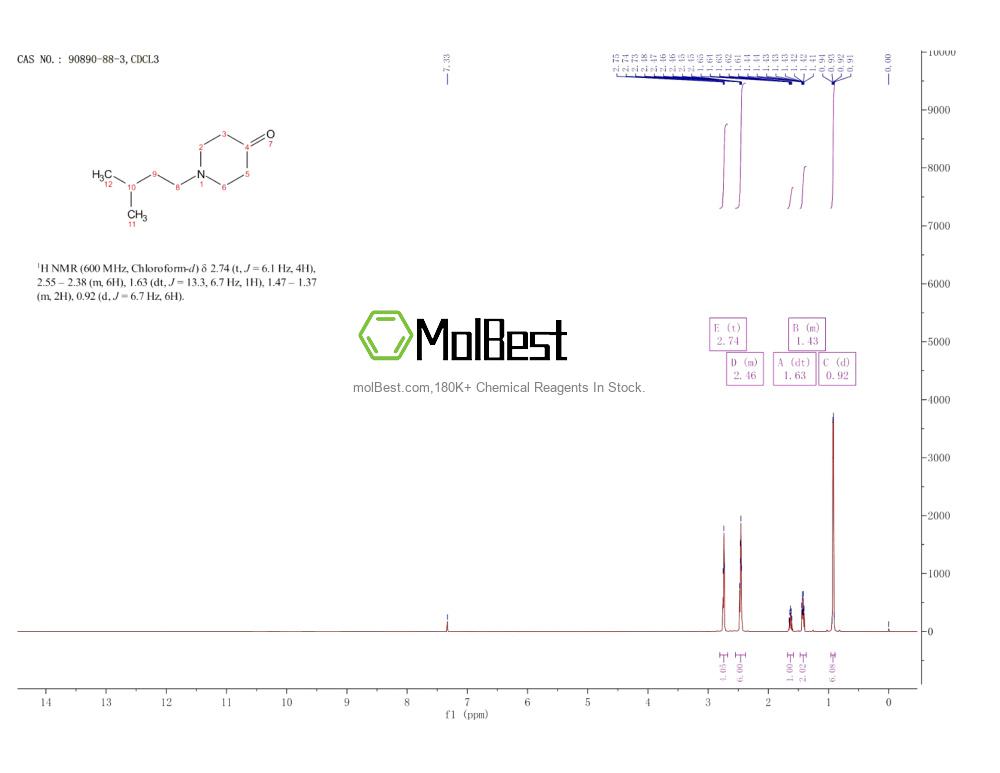 Physical sample testing spectrum (NMR) of 90890-88-3