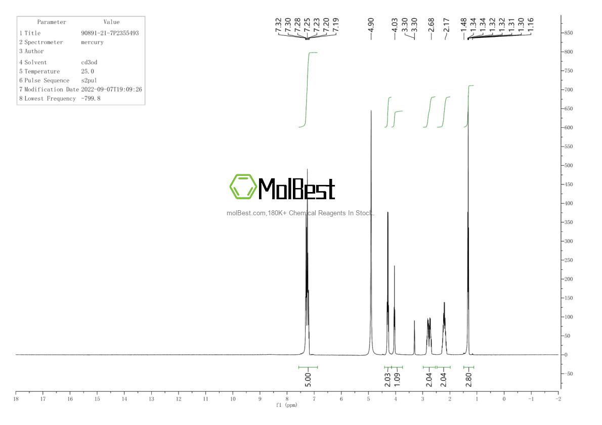 Physical sample testing spectrum (NMR) of 90891-21-7