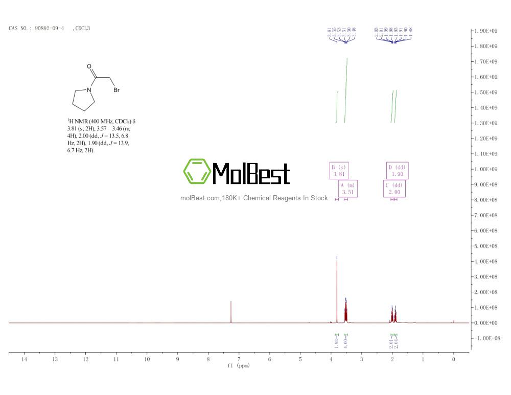 Physical sample testing spectrum (NMR) of 90892-09-4