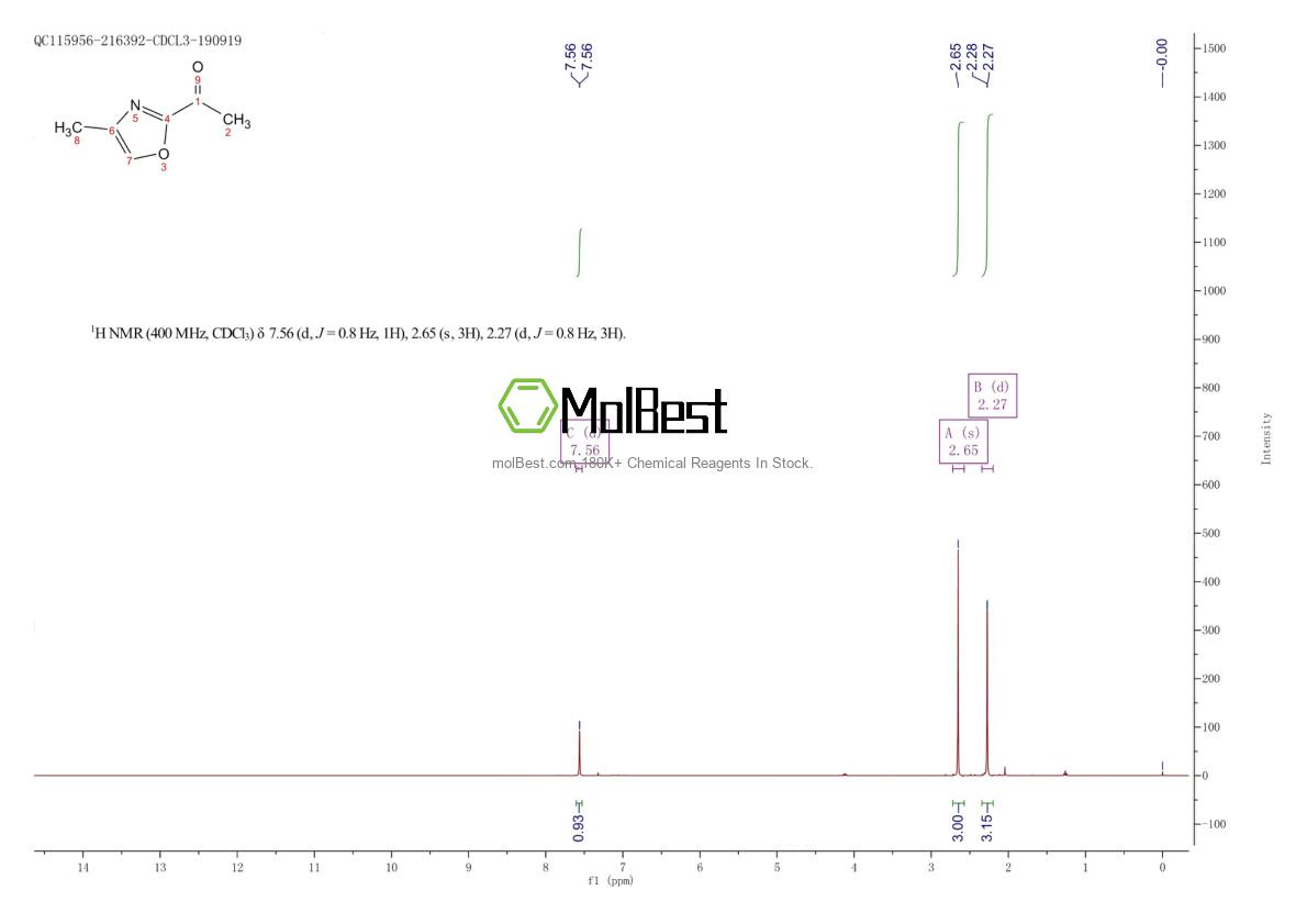 Physical sample testing spectrum (NMR) of 90892-97-0
