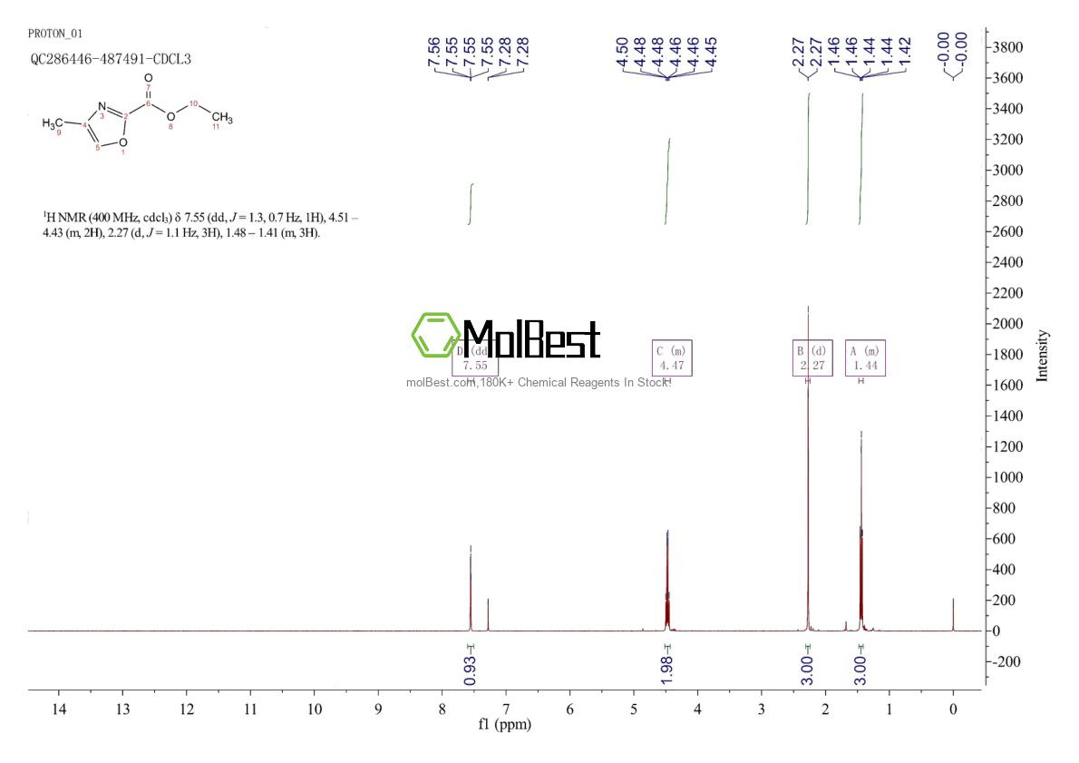 Physical sample testing spectrum (NMR) of 90892-99-2