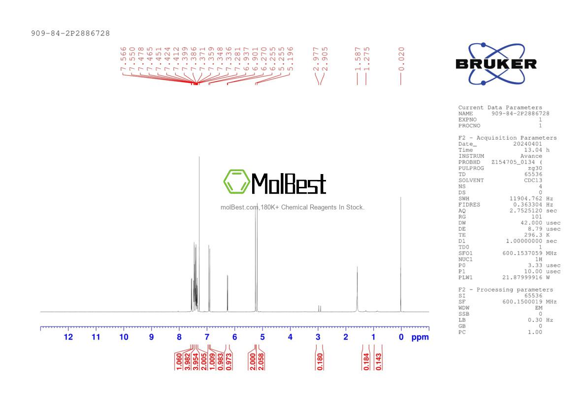 Physical sample testing spectrum (NMR) of 909-84-2
