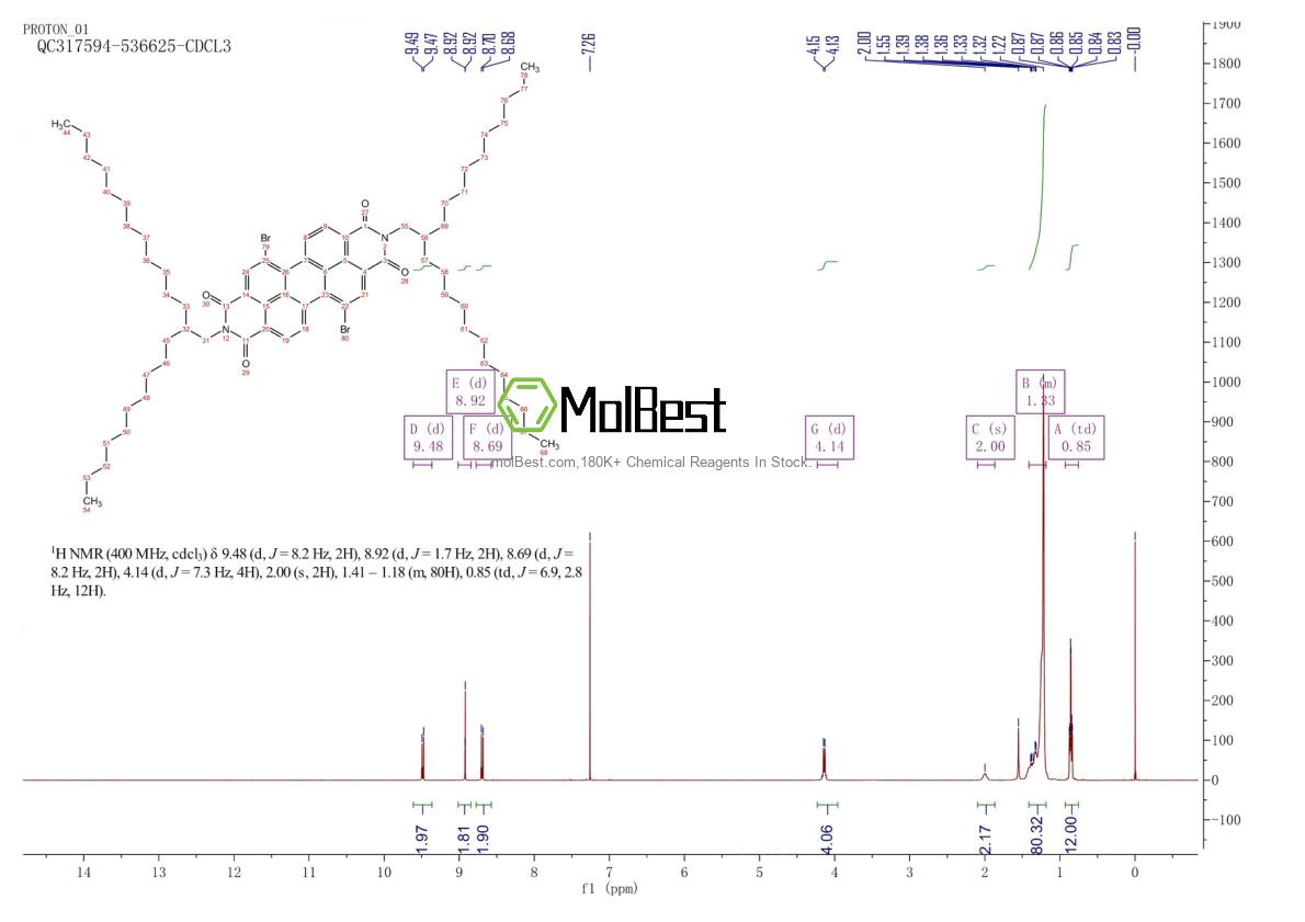 Physical sample testing spectrum (NMR) of 909019-78-9