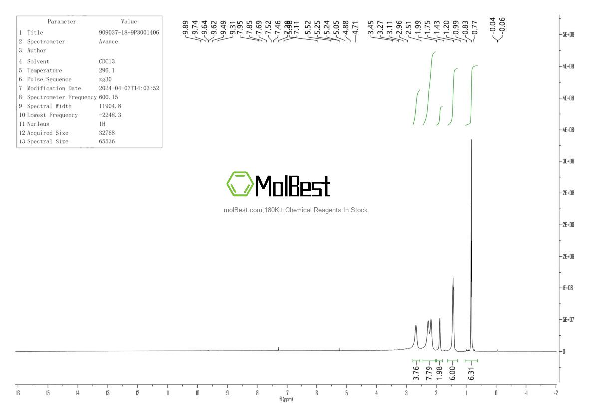 Physical sample testing spectrum (NMR) of 909037-18-9