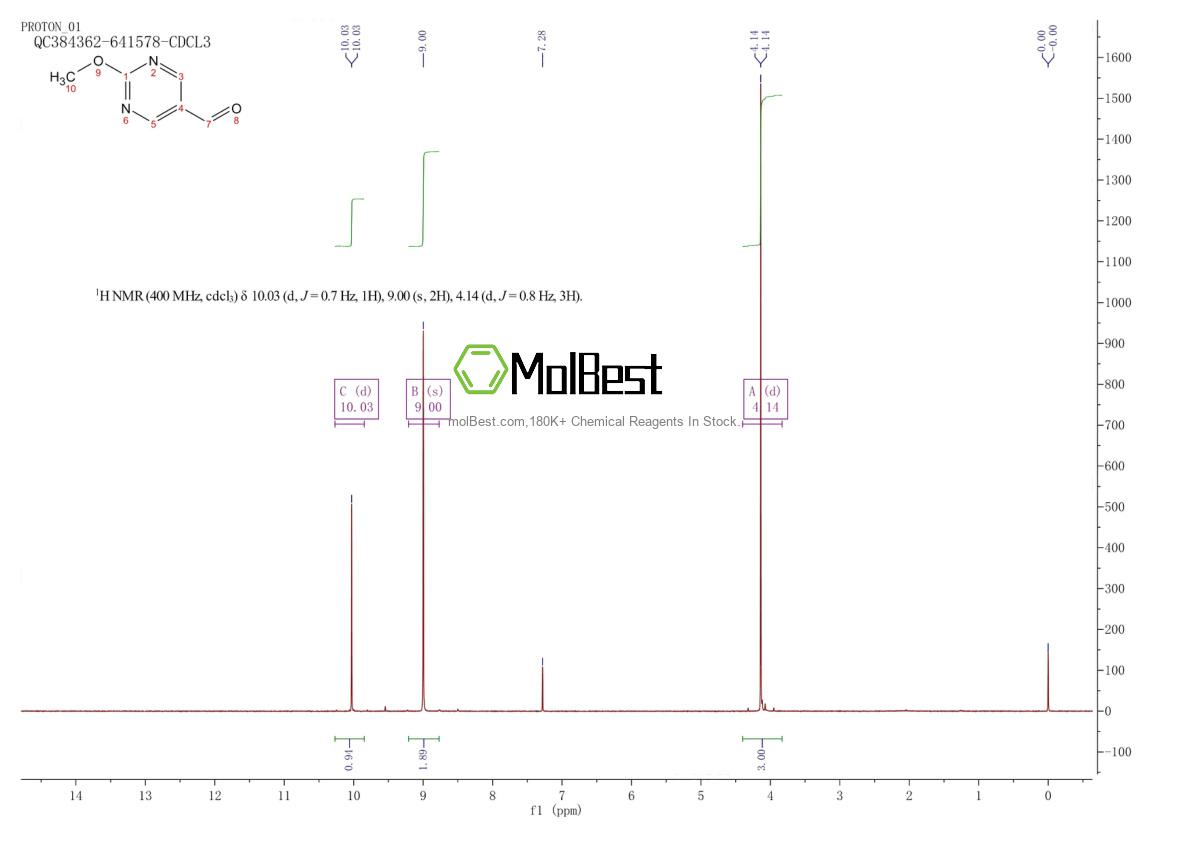 Physical sample testing spectrum (NMR) of 90905-32-1