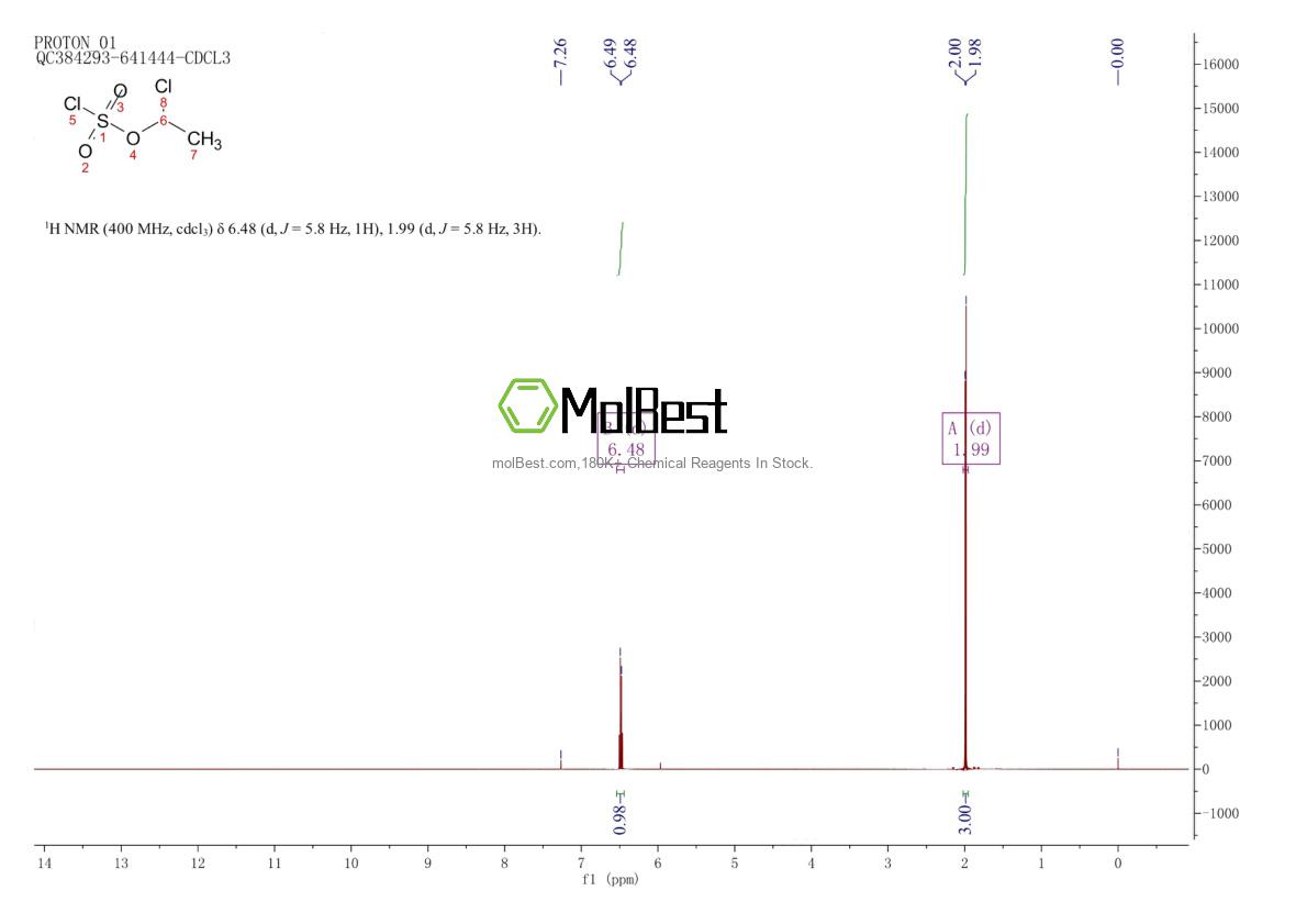 Physical sample testing spectrum (NMR) of 90906-61-9