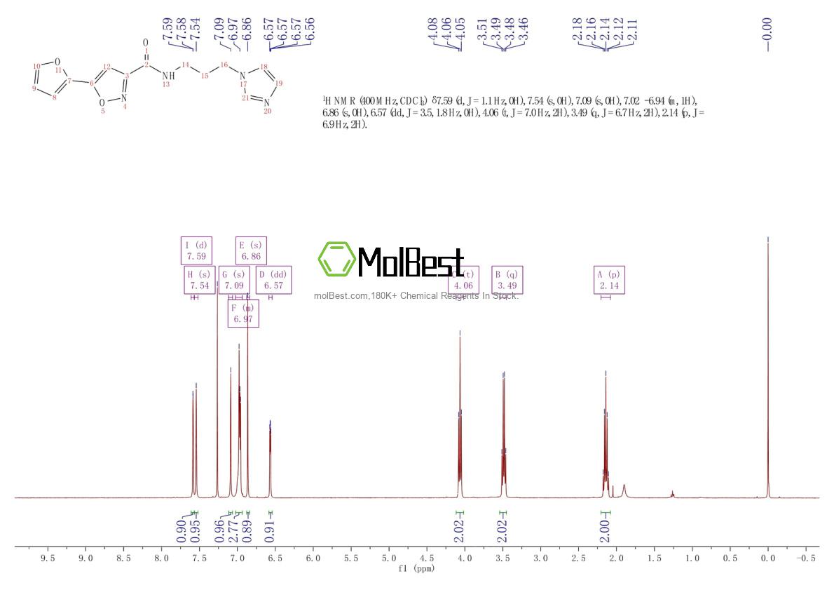 Physical sample testing spectrum (NMR) of 909089-13-0