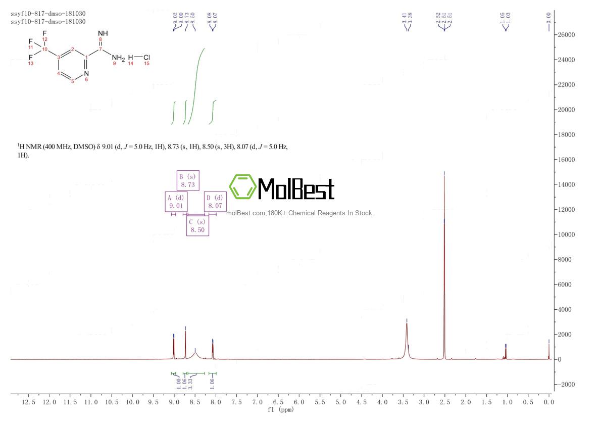 Physical sample testing spectrum (NMR) of 909109-68-8