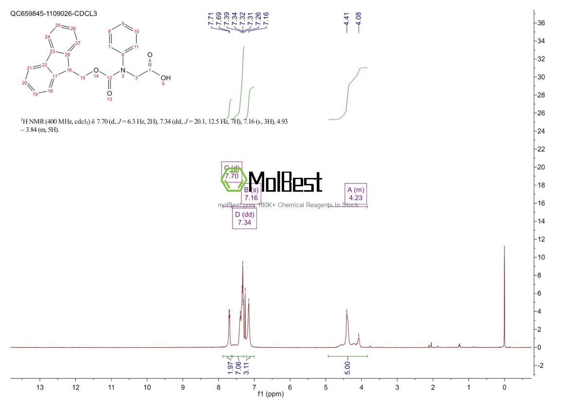 Physical sample testing spectrum (NMR) of 909114-68-7