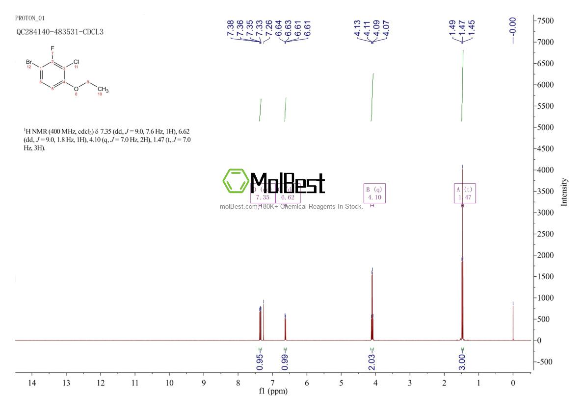 Physical sample testing spectrum (NMR) of 909122-14-1