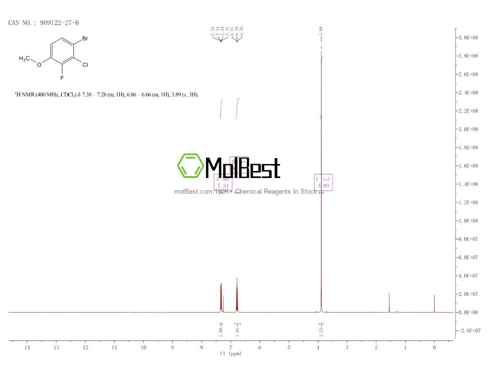 Physical sample testing spectrum (NMR) of 909122-27-6