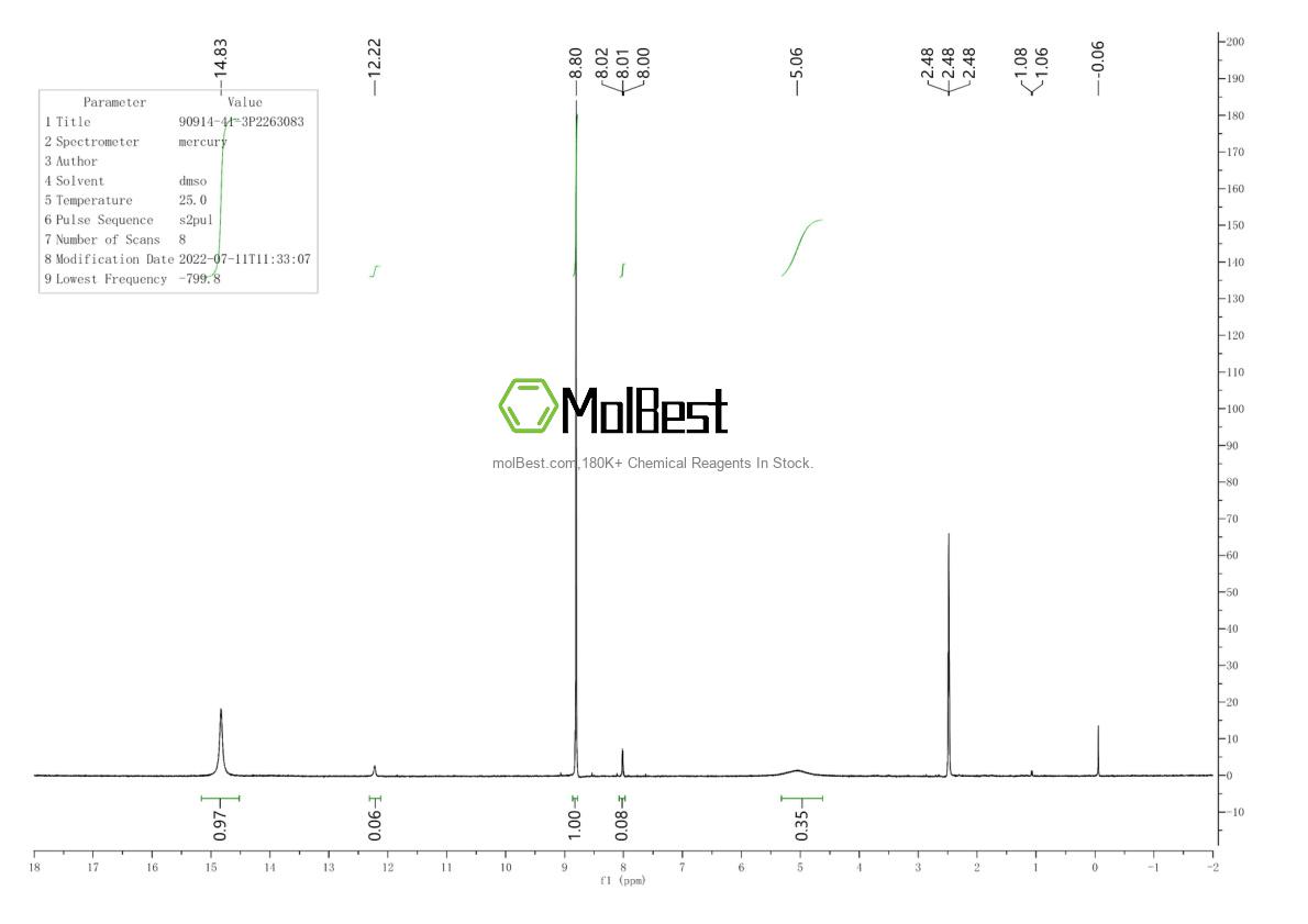 Physical sample testing spectrum (NMR) of 90914-41-3