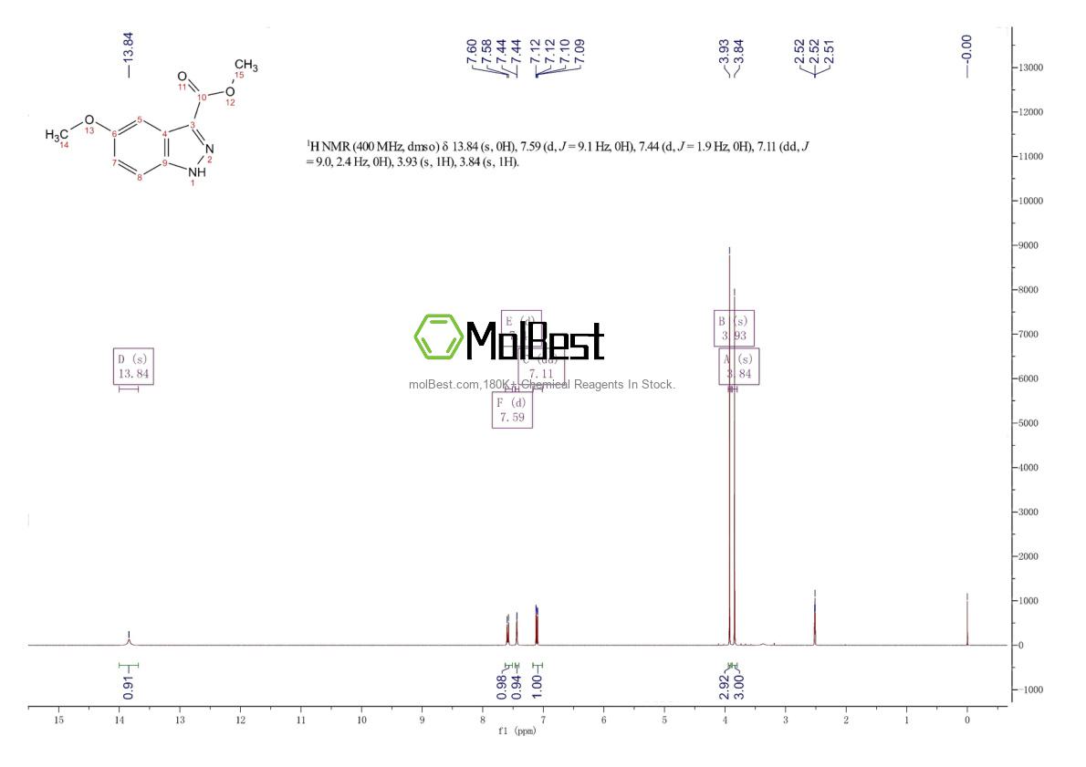 Physical sample testing spectrum (NMR) of 90915-65-4