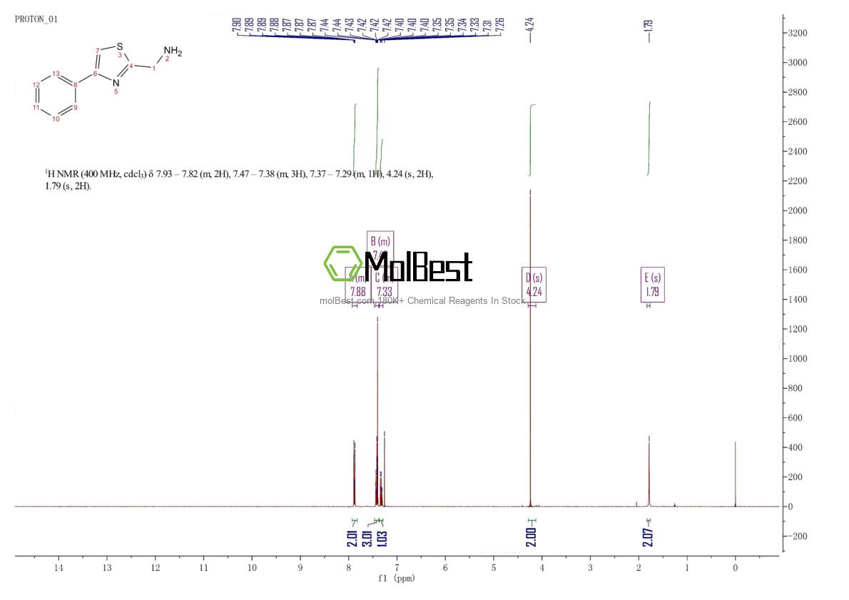 Physical sample testing spectrum (NMR) of 90916-45-3