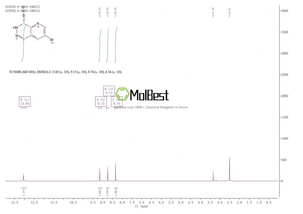 Physical sample testing spectrum (NMR) of 909186-02-3