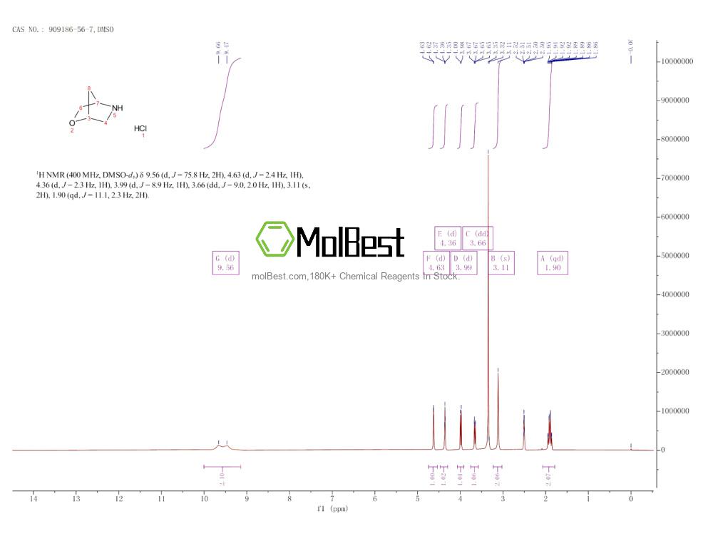 Espectro de teste de amostra física (NMR) de 909186-56-7