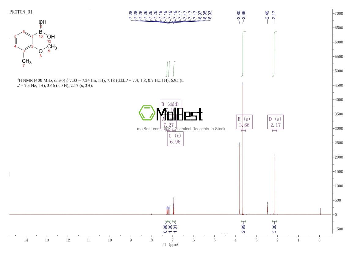 Phổ kiểm tra mẫu thực (NMR) của 909187-39-9