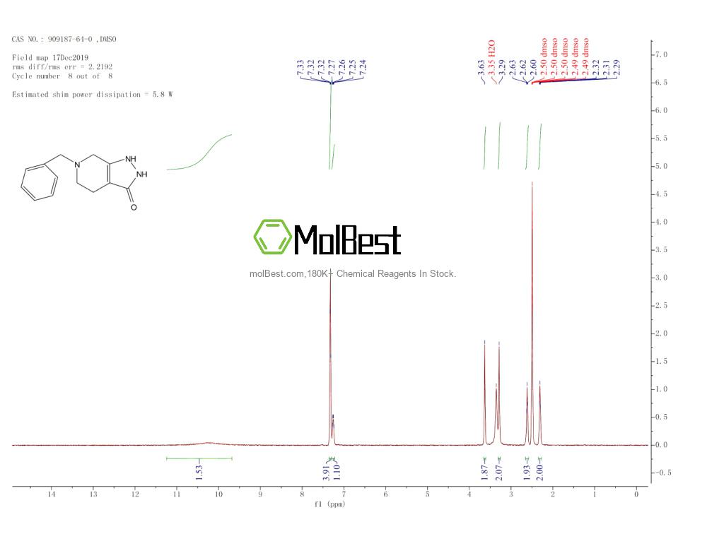 Phổ kiểm tra mẫu thực (NMR) của 909187-64-0