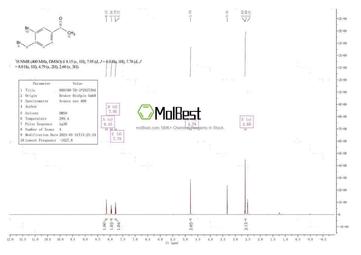 Phổ kiểm tra mẫu thực (NMR) của 909190-70-1
