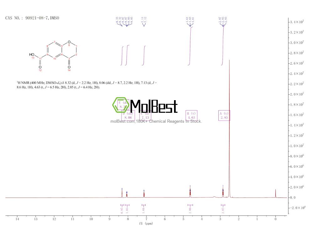 Phổ kiểm tra mẫu thực (NMR) của 90921-08-7