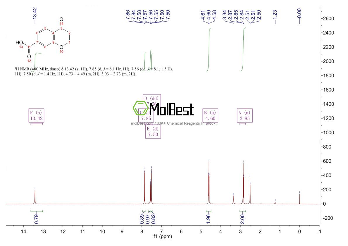 Phổ kiểm tra mẫu thực (NMR) của 90921-09-8