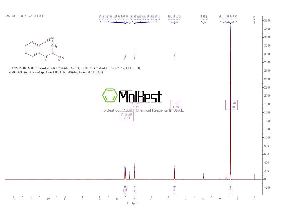 Physical sample testing spectrum (NMR) of 90921-35-0