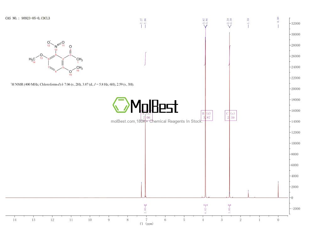 Spektrum pengujian sampel fisik (NMR) 90923-05-0