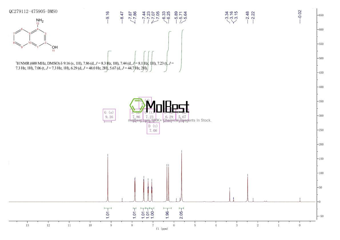 Spektrum pengujian sampel fisik (NMR) 90923-80-1