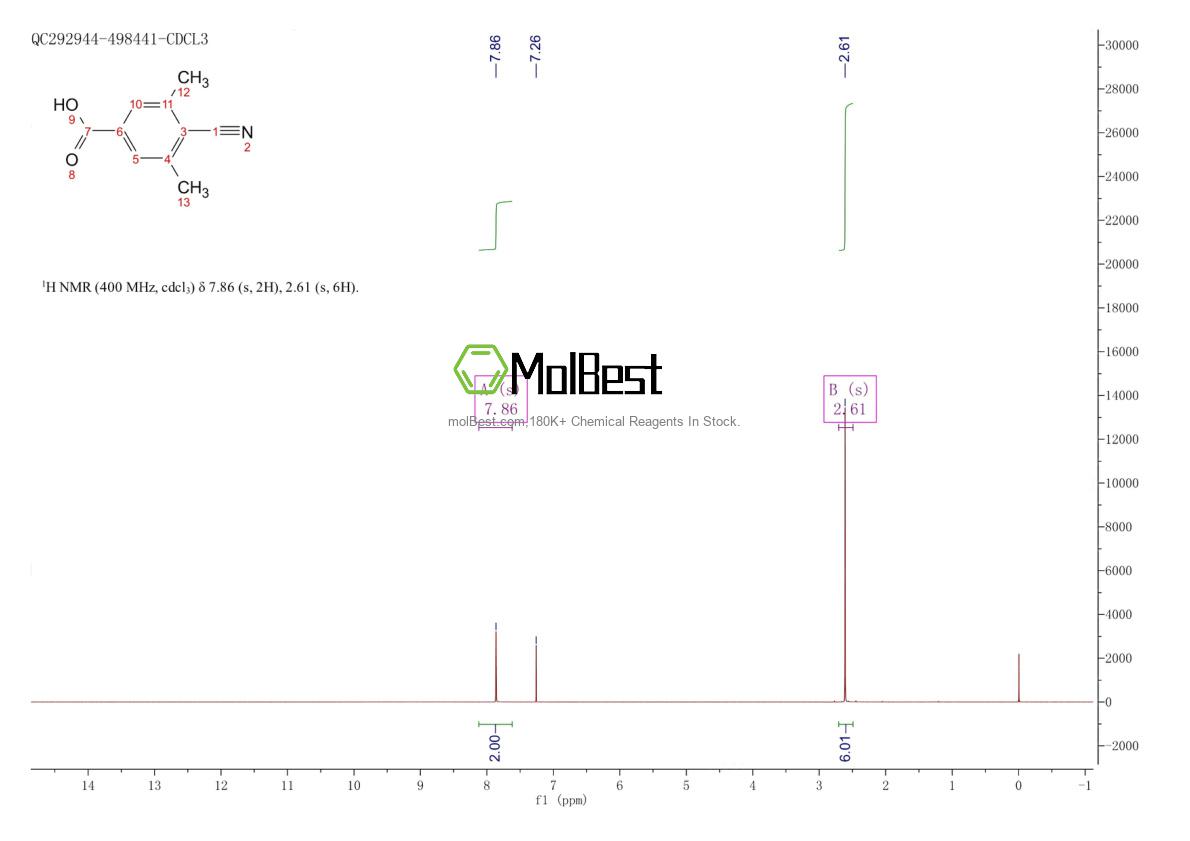 Spektrum pengujian sampel fisik (NMR) 90924-01-9