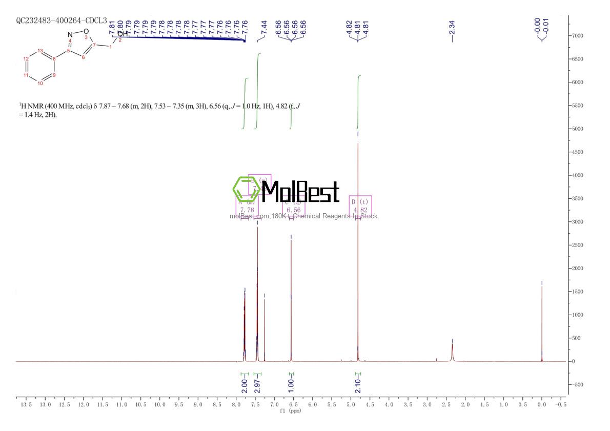 Physical sample testing spectrum (NMR) of 90924-12-2